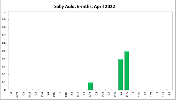 Sally Auld