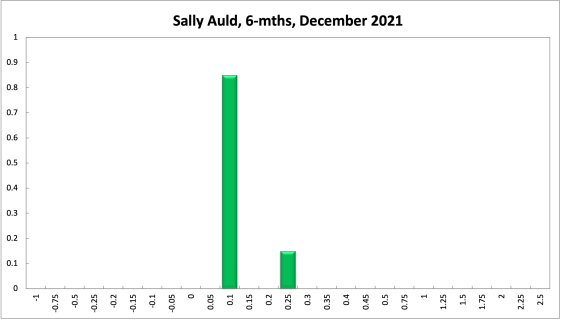 Sally Auld