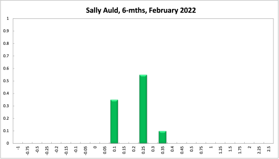 Sally Auld