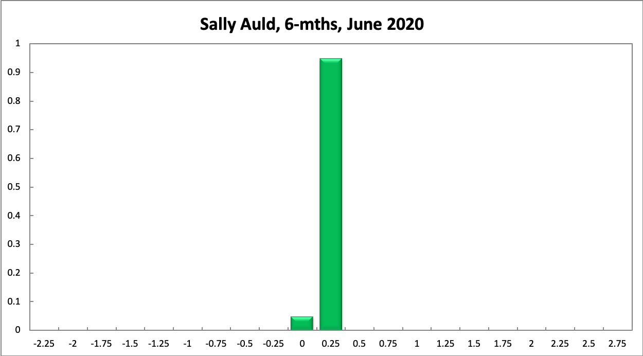 Sally Auld