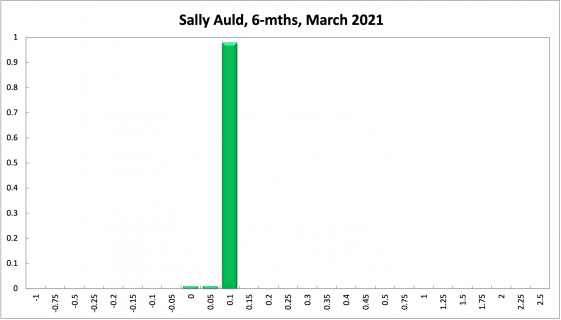 Sally Auld