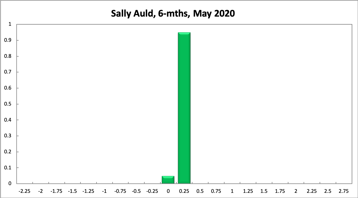 Sally Auld