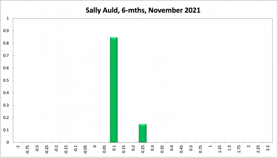 Sally Auld