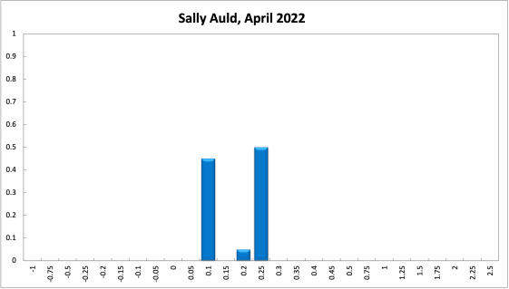 Sally Auld