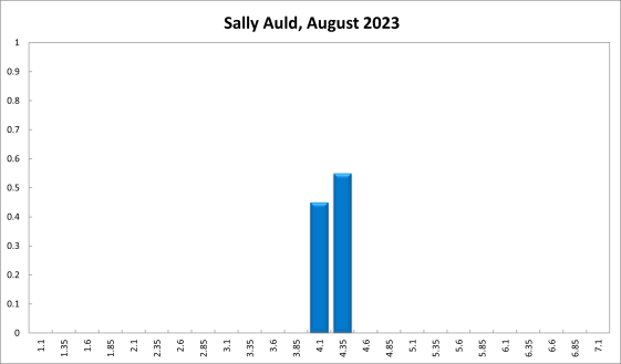 Sally Auld