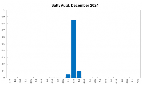 sally_auld_december_2024