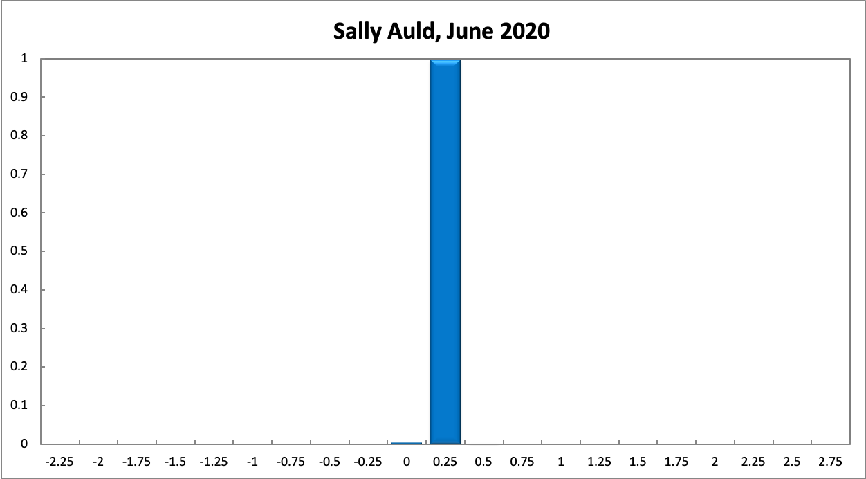 Sally Auld