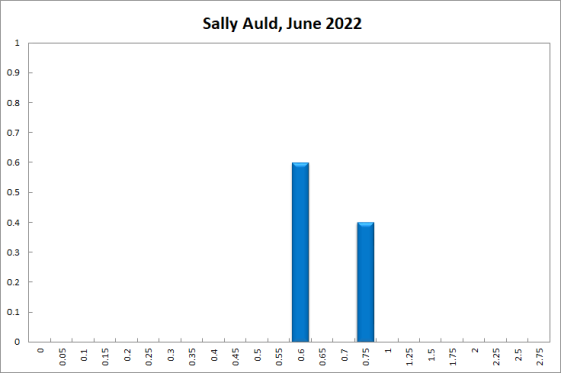 Sally Auld