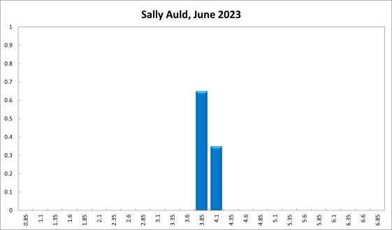 Sally Auld