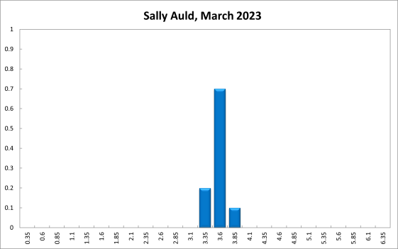 Sally Auld