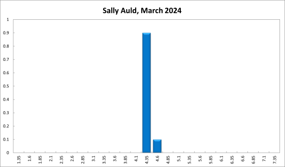 Sally Auld