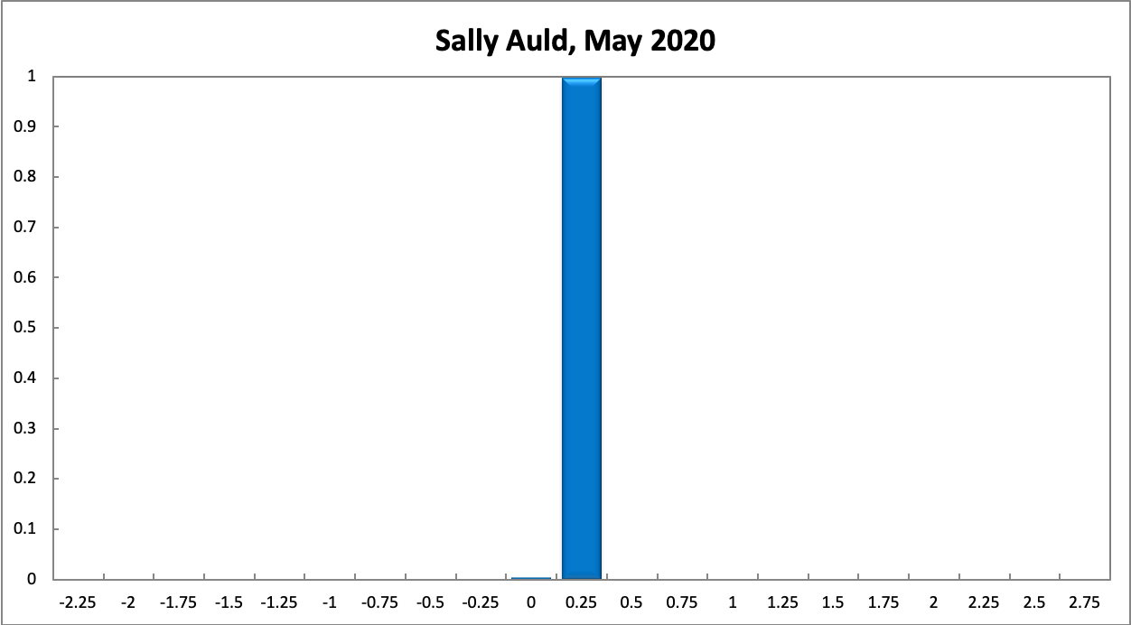 Sally Auld