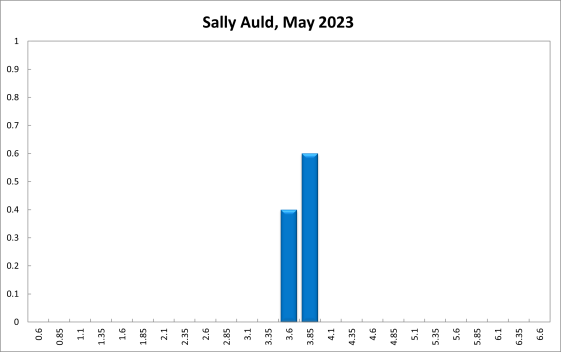 Sally Auld