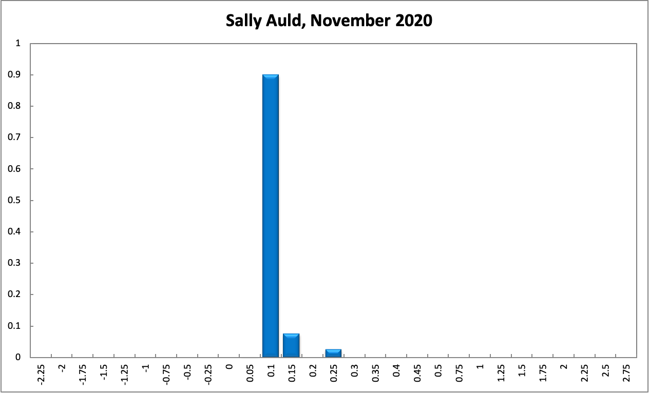 Sally Auld