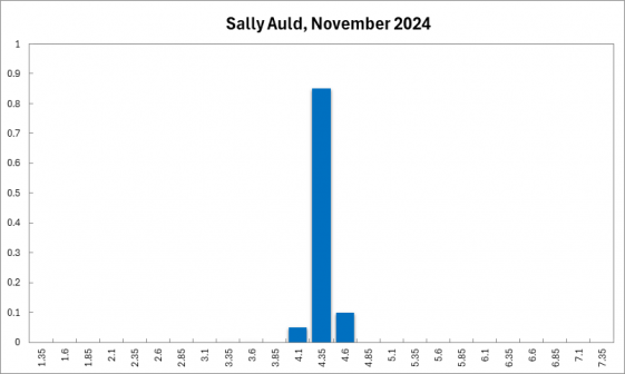 sally_auld_november_2024