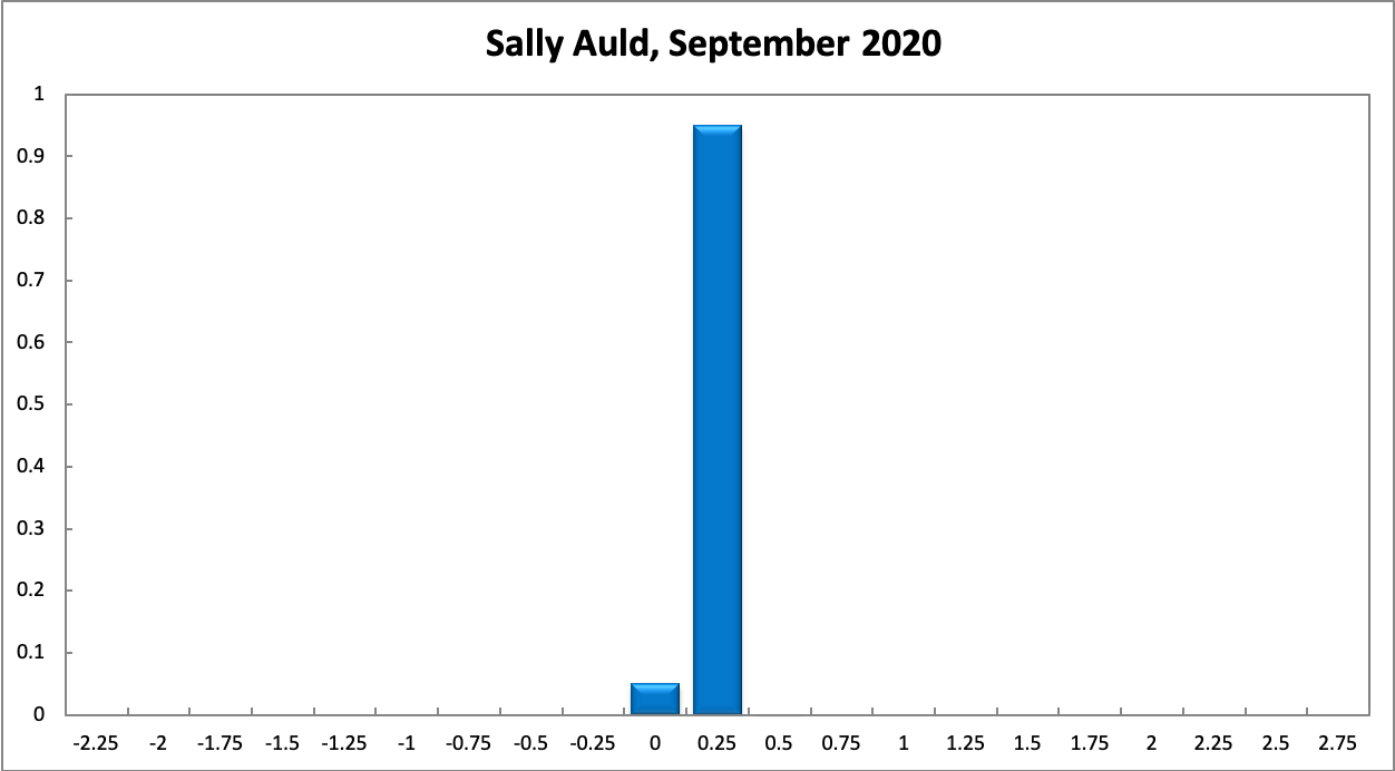 Sally Auld