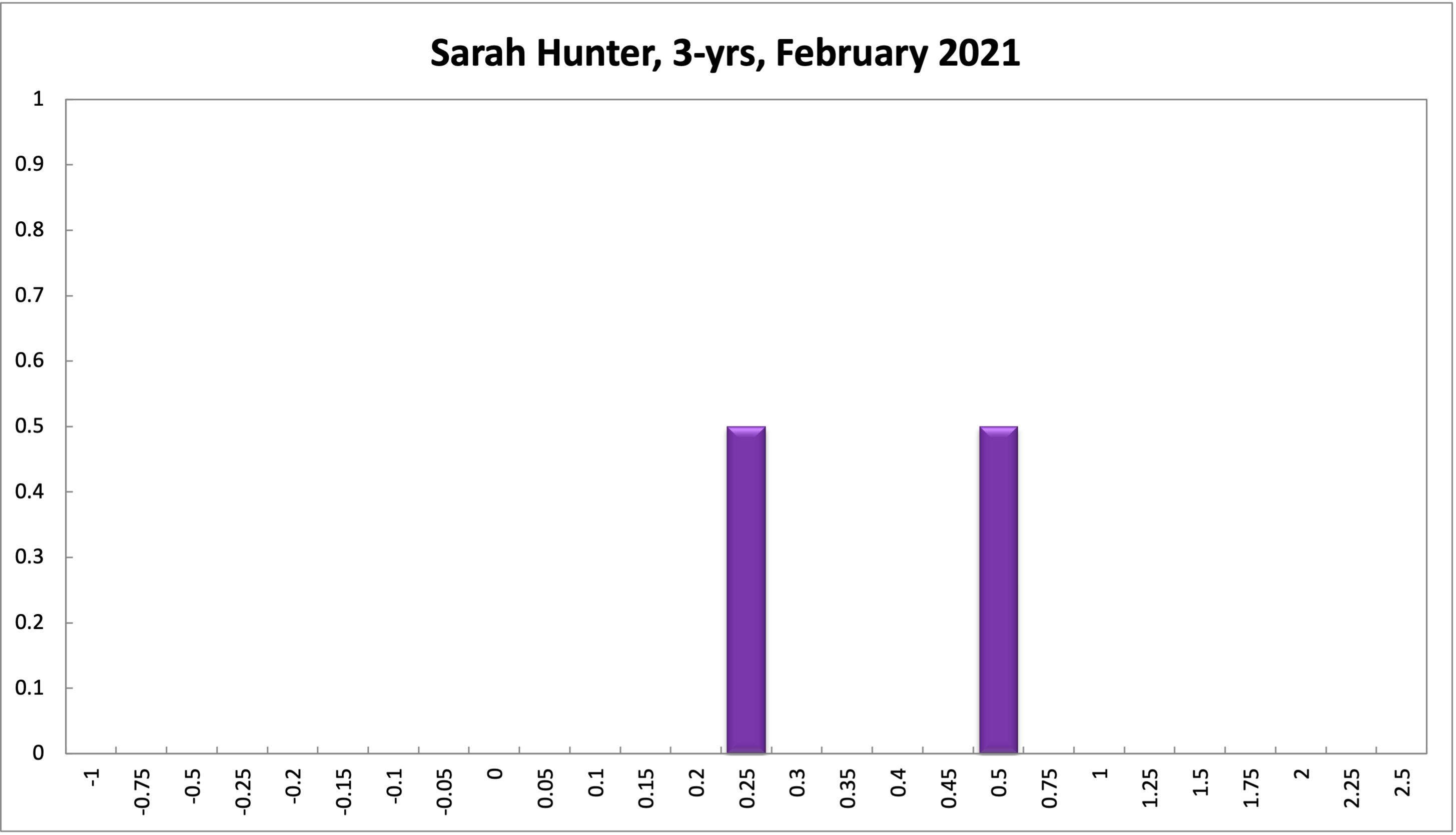 Sarah Hunter