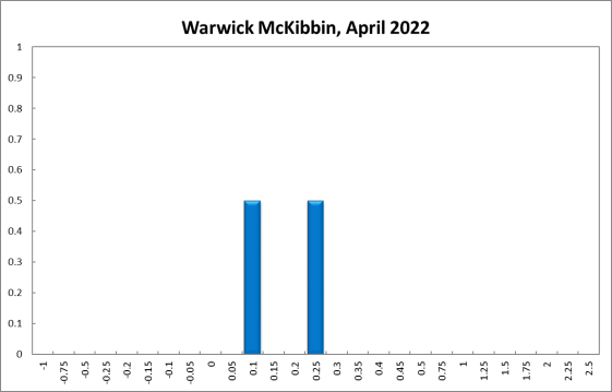 Warwick McKibbin