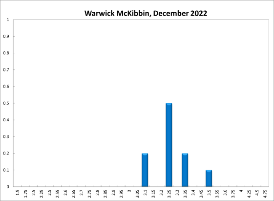 Warwick McKibbin