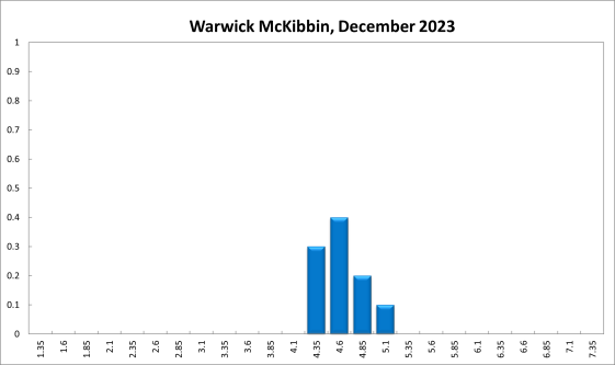 Warwick McKibbin