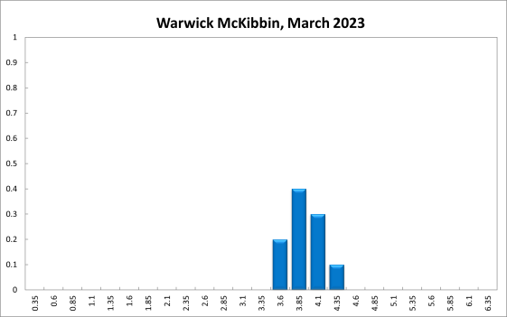 Warwick McKibbin