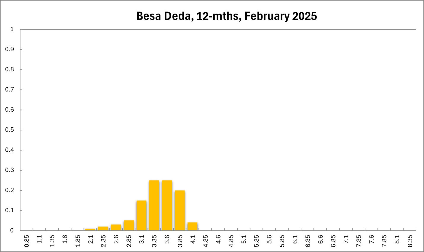 Besa Deda