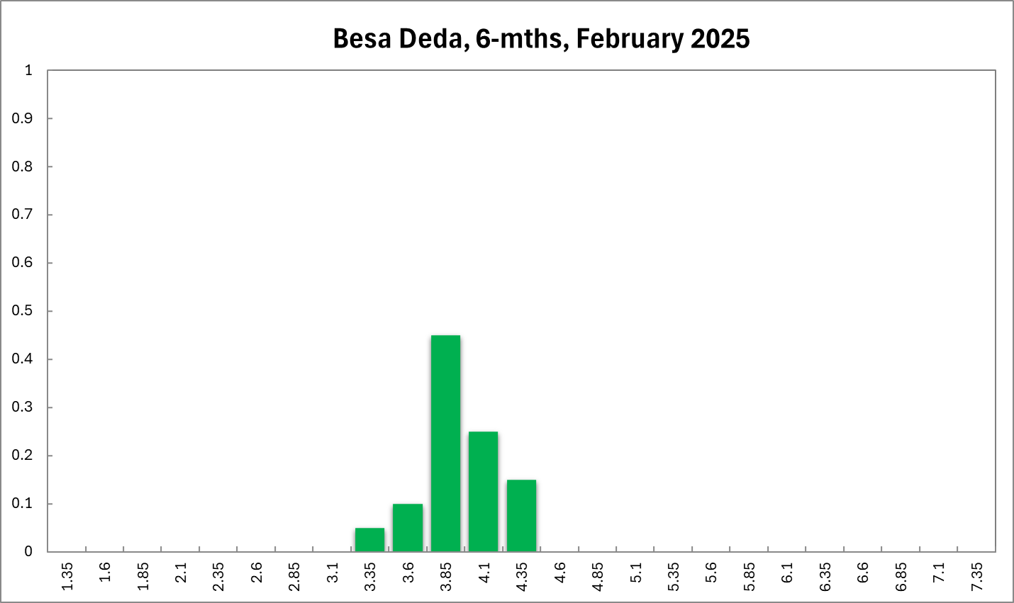 Besa Deda