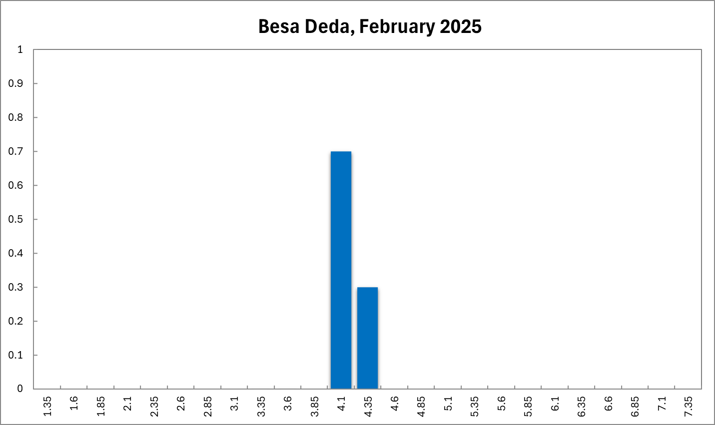 Besa Deda