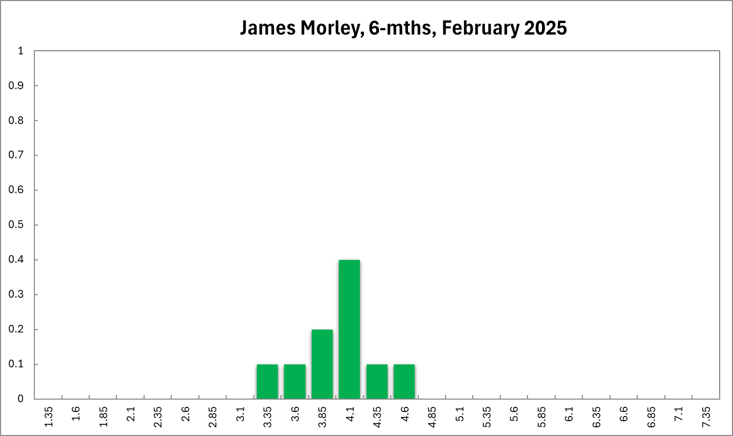 James Morley