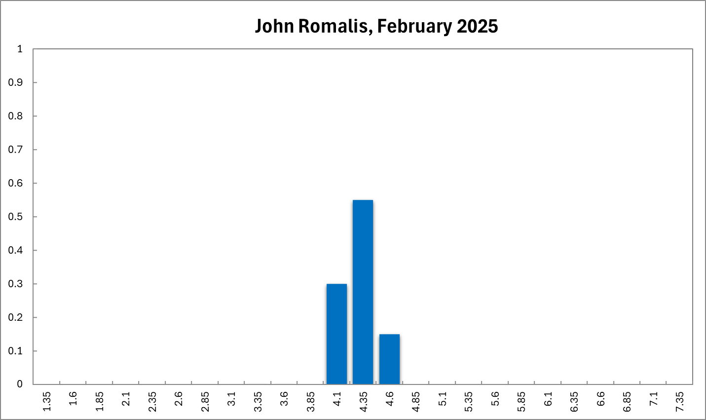 John Romalis