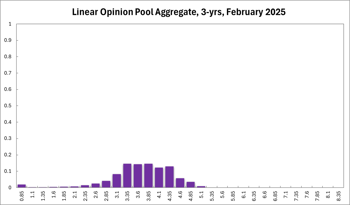 Aggregate