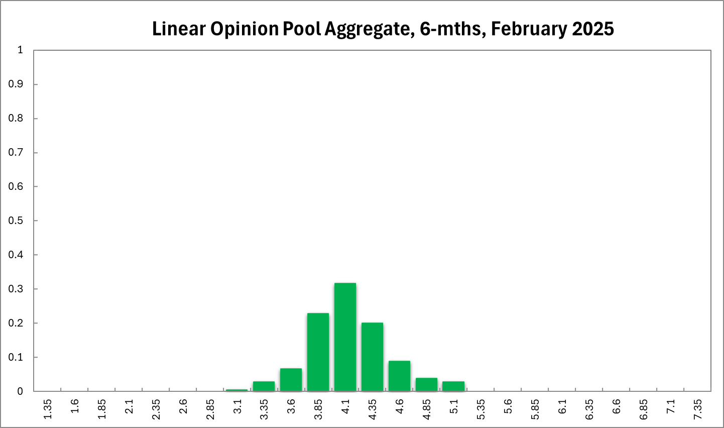 Aggregate