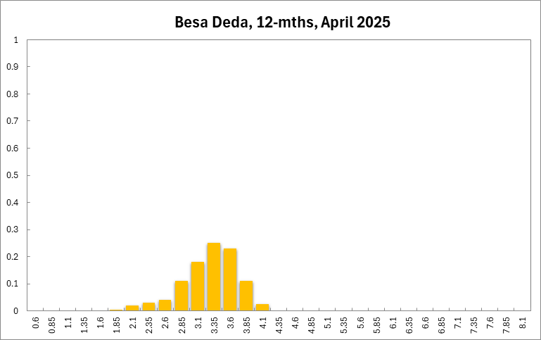 Besa Deda