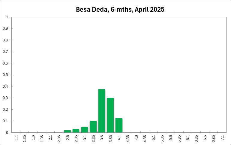 Besa Deda
