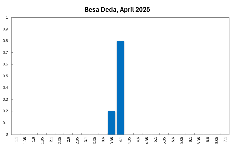 Besa Deda