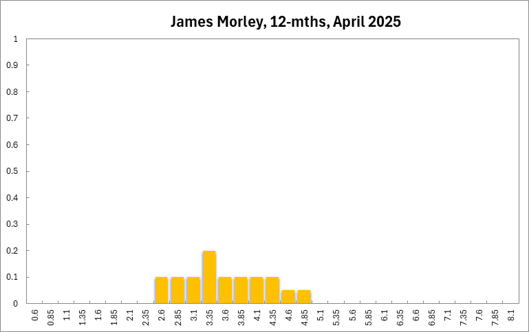 James Morley