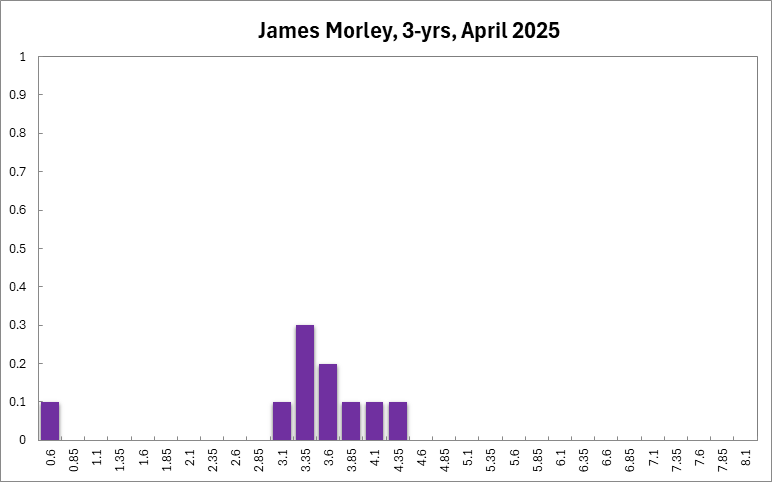 James Morley