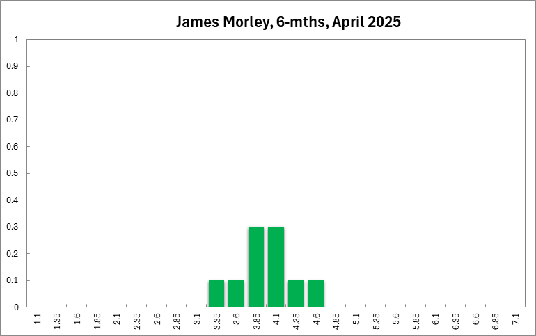 James Morley