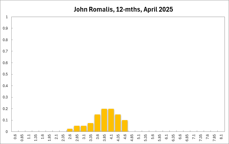 John Romalis