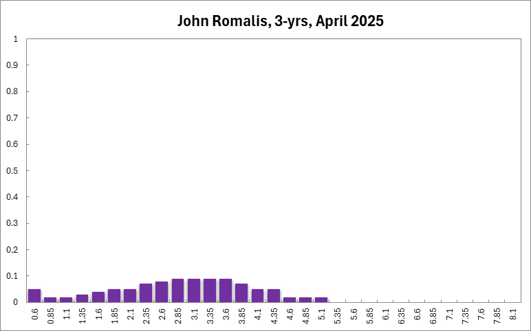 John Romalis