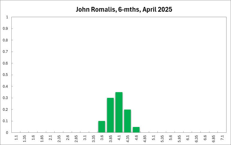 John Romalis