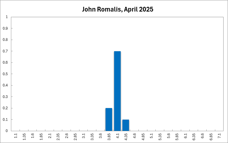 John Romalis