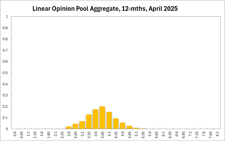 Aggregate