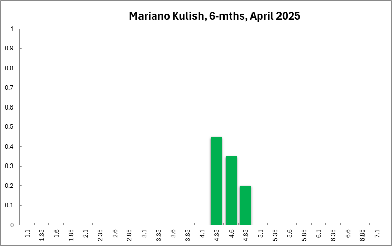 Mariano Kulish