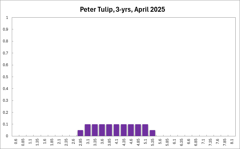 Peter Tulip