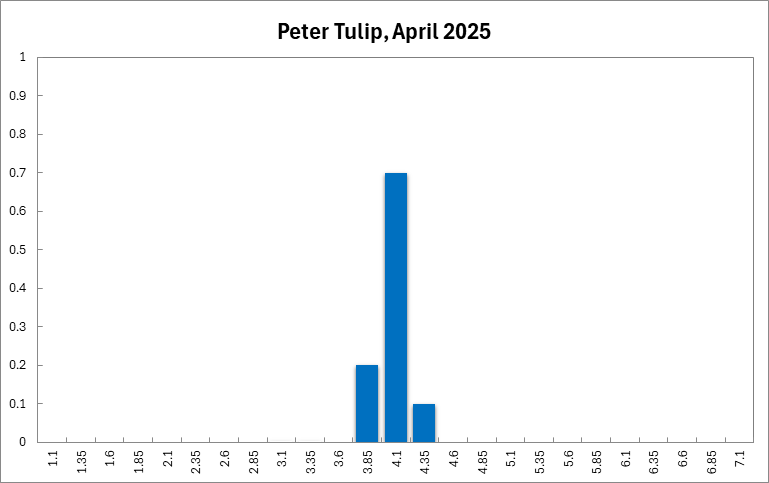 Peter Tulip