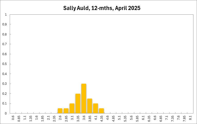 Sally Auld