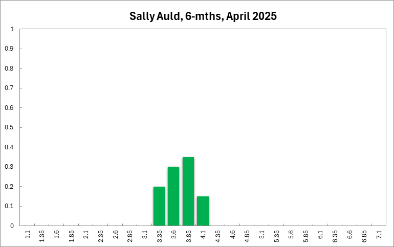 Sally Auld