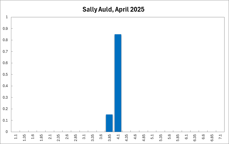 Sally Auld