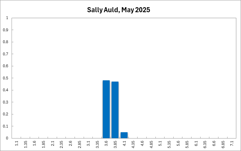 Sally Auld